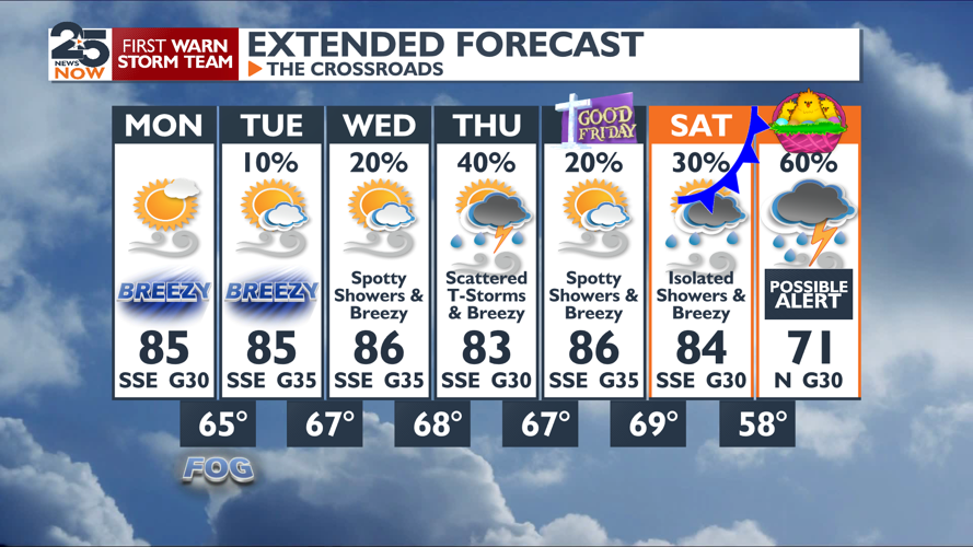 Breezy week with rain chances and possible Easter storms | Weather ...