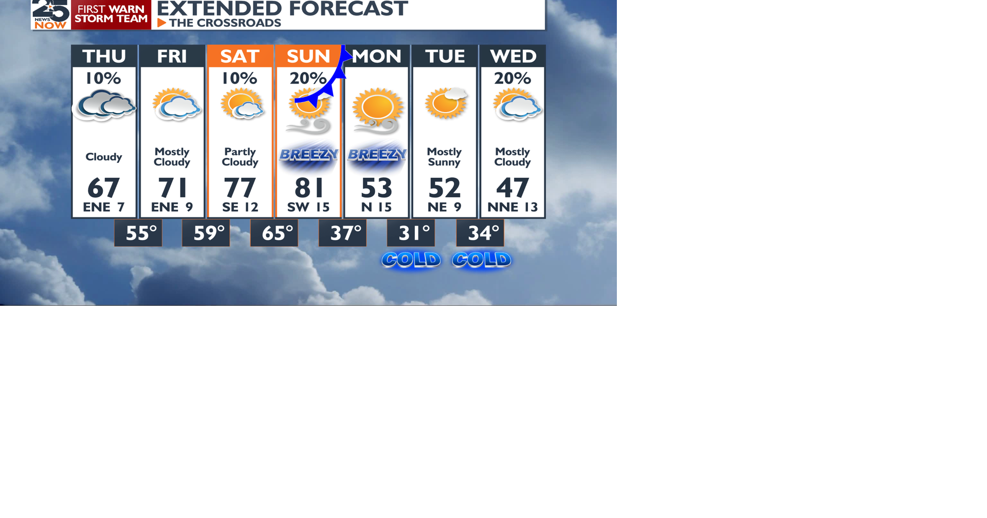 Warm for the weekend before an arctic front arrives | Weather ...