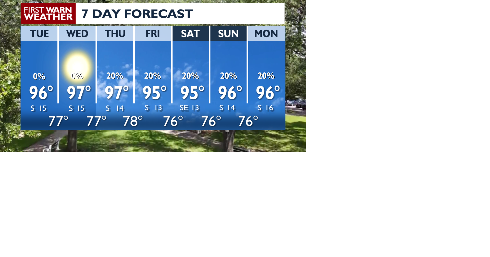 Heat and Humidity