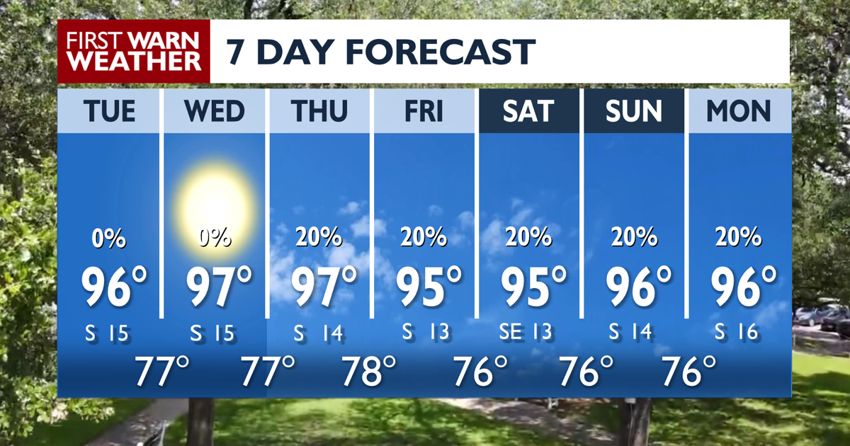 Heat and Humidity
