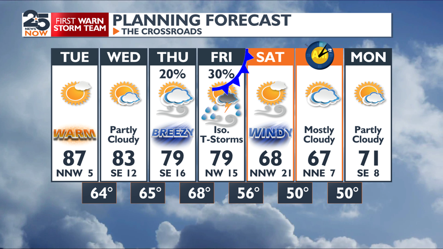 Warm and humid before changes this weekend | Weather | crossroadstoday.com