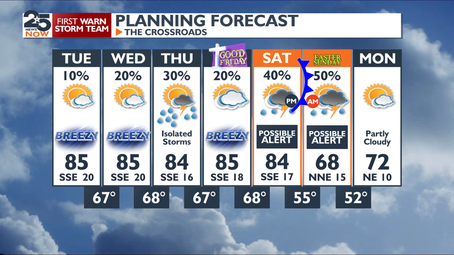 Rain chances return this week | Weather | crossroadstoday.com
