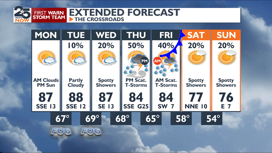 More near-record heat expected before rain arrives | News ...