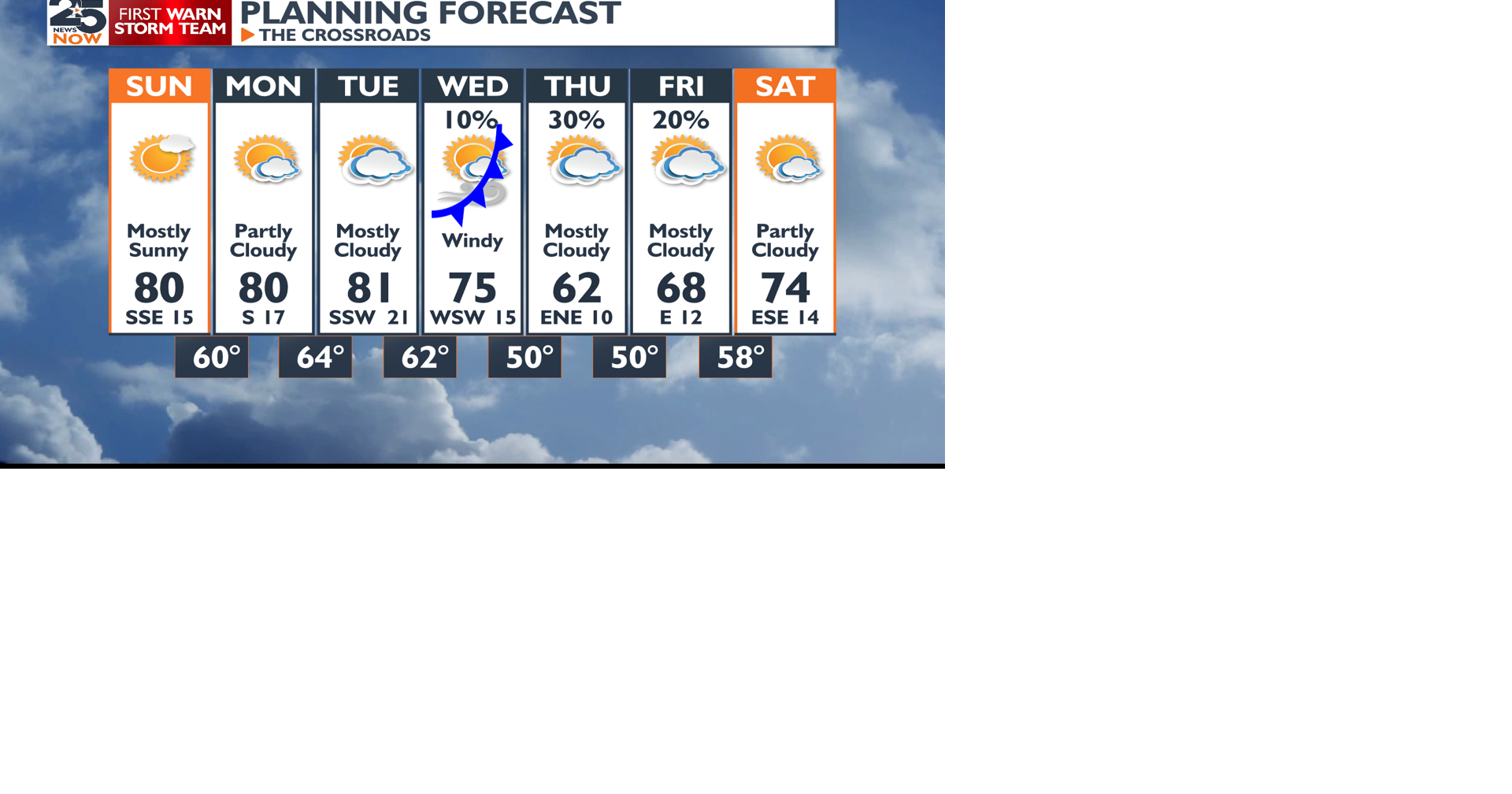 NIce weekend weatherfor now, then rain chances next week ...