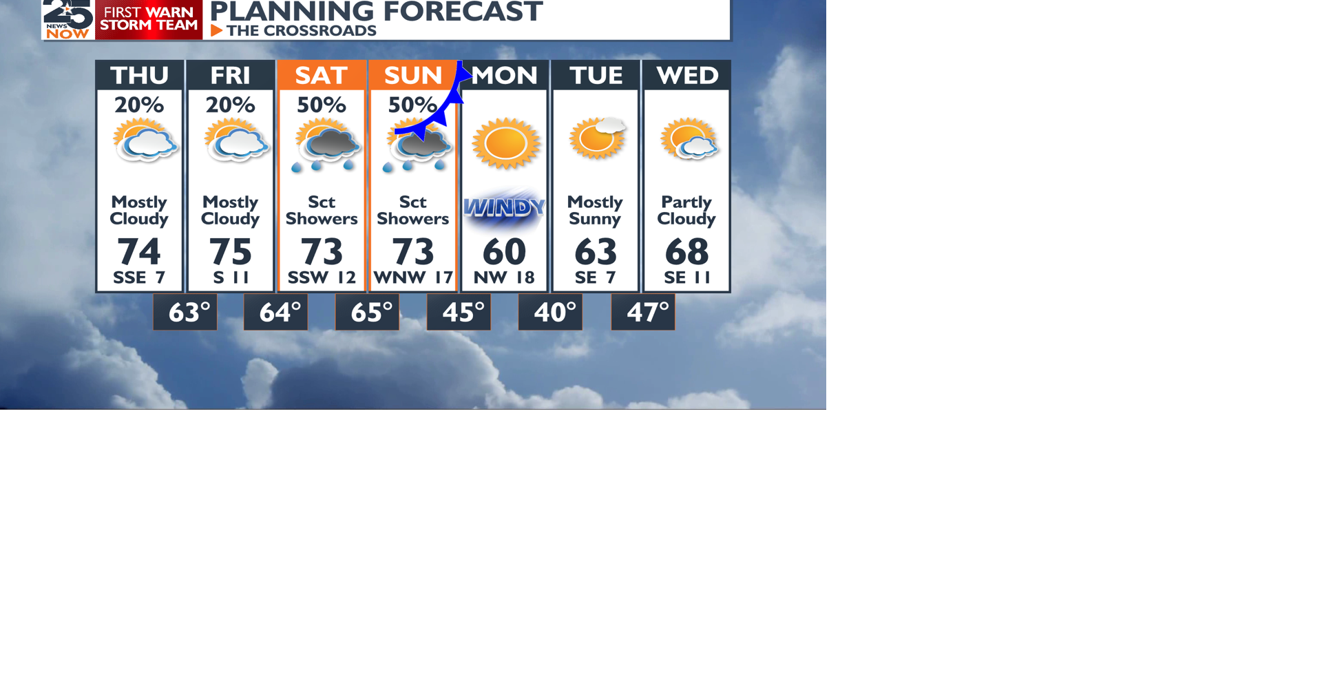 The warm continues before the rain and front | Weather ...