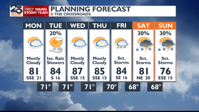 Cloudy and breezy week ahead, with some rain chances thrown in ...