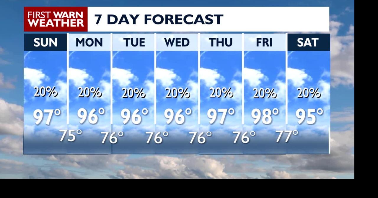 Heat persists, with small rain chances in forecast