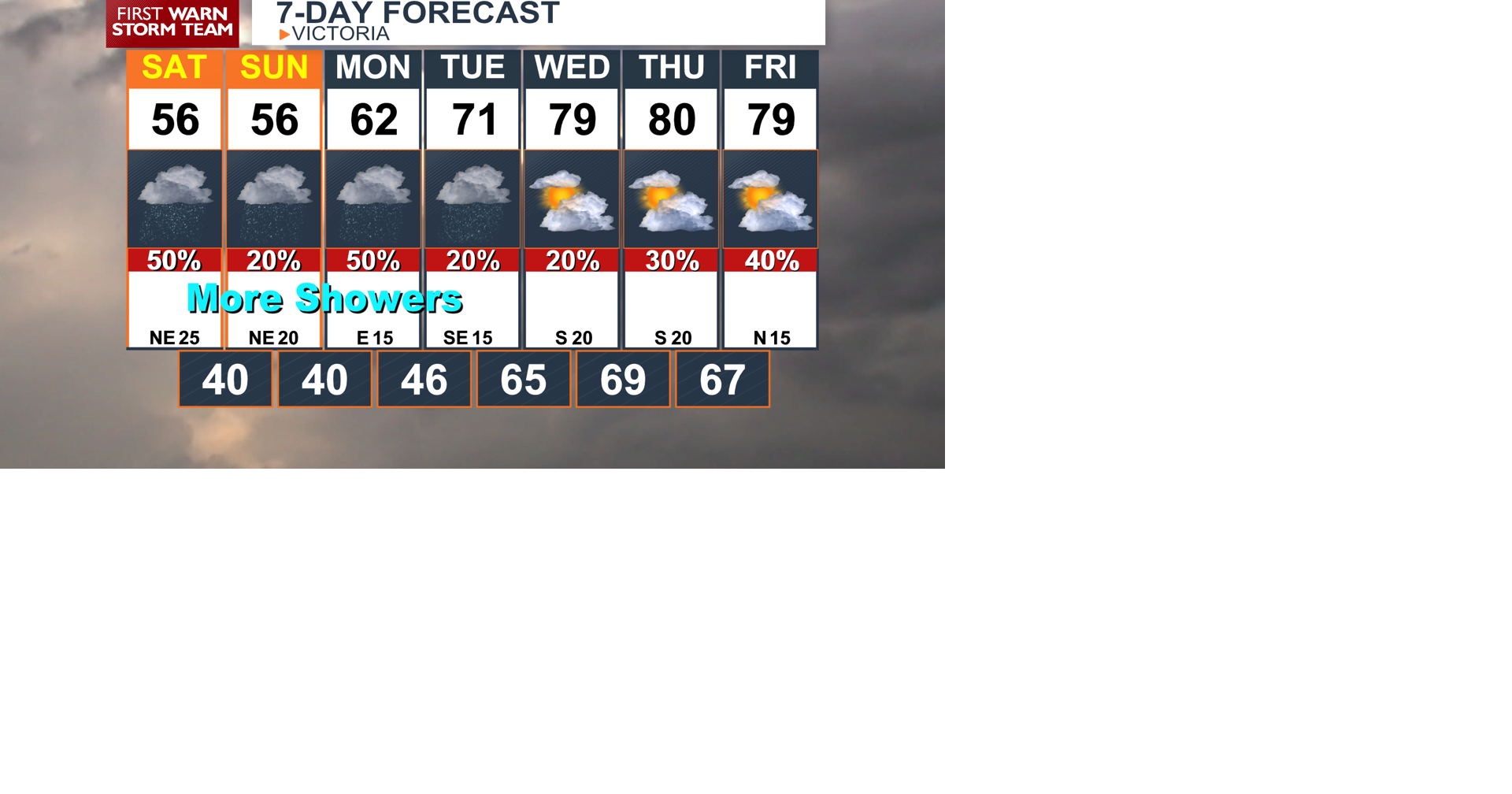 Still chilly for the weekend - Maclovio | Weather | crossroadstoday.com