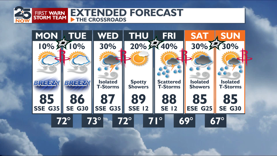 Breezy and warm with near daily rain chances | Local News ...