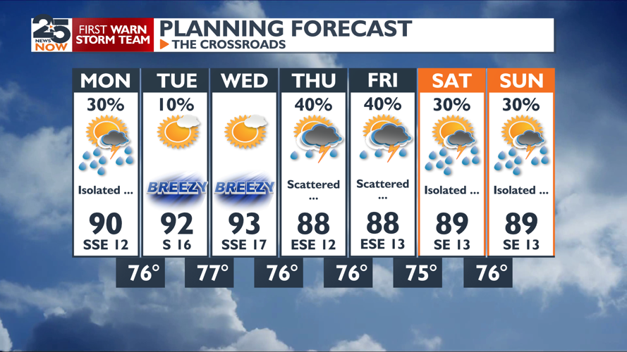 Warm and humid start to the work week | Weather | crossroadstoday.com