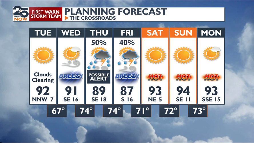 Weather calms for now before more storms on the horizon | Weather ...