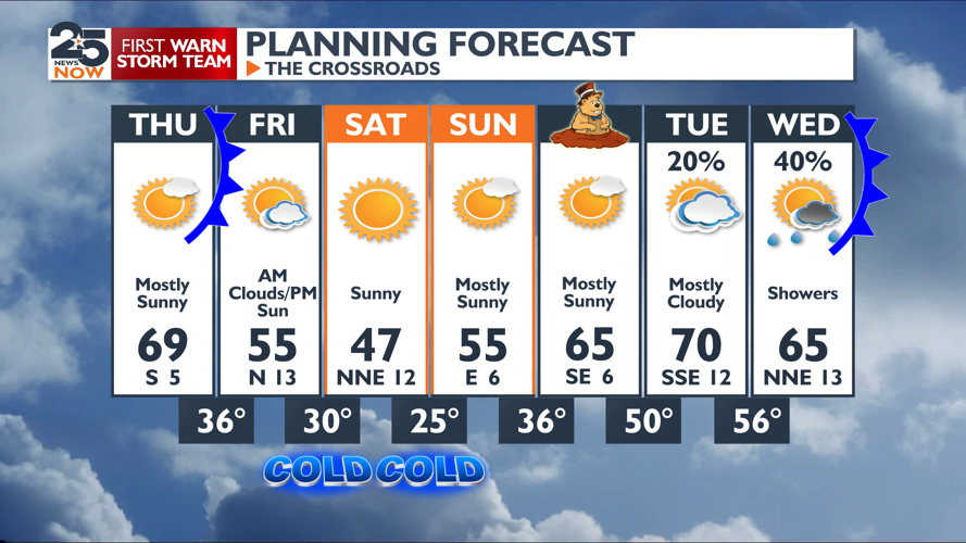 Cold air returns to end the week | Weather | crossroadstoday.com