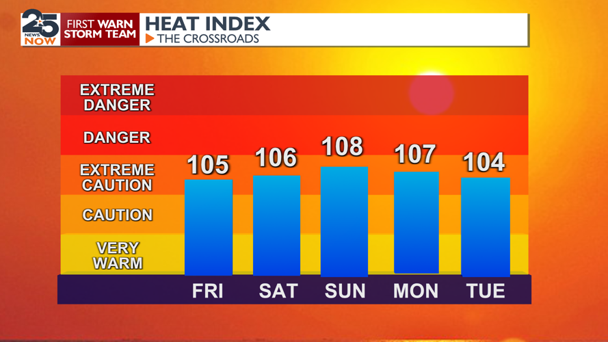 Hot and muggy weekend before relief | News | crossroadstoday.com