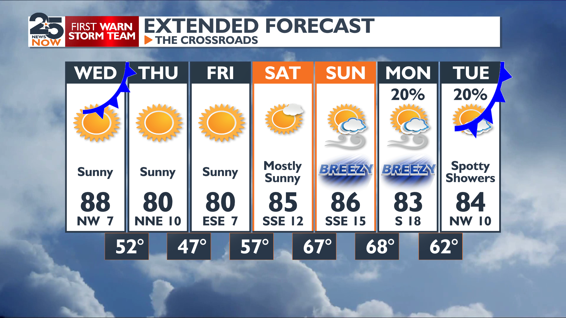 Chilly weather finally coming to the Crossroads | Weather ...