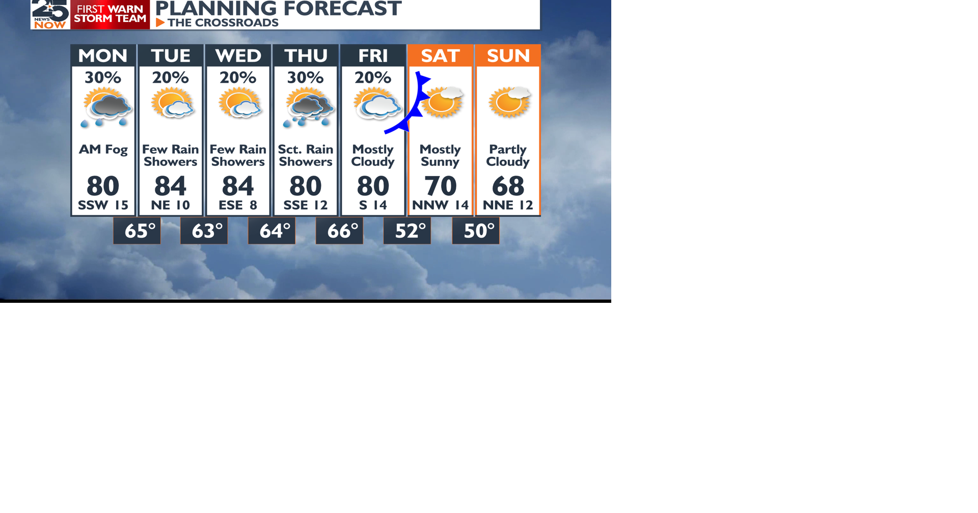 Morning dense fog, and warm temperatures to start our week | Shareable ...