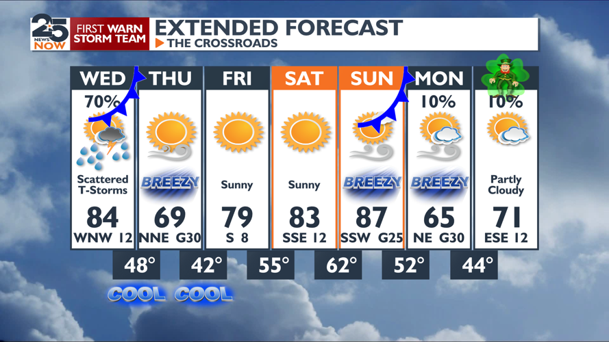 Rain and storms return to the Crossroads | Weather | crossroadstoday.com