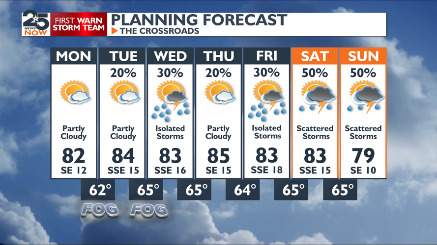 Active pattern returns | Weather | crossroadstoday.com
