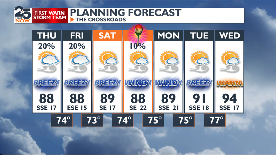 Rain chances decreasing with a real warm week ahead | Weather ...