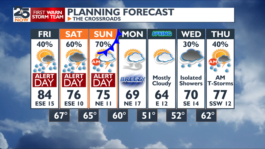 Severe storms possible today and this weekend | Weather ...
