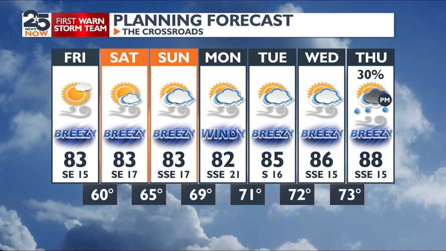 Lots of warm and breezy weather | Weather | crossroadstoday.com