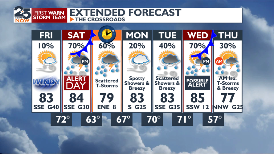 Severe storms and heavy rain arriving this weekend | Weather ...