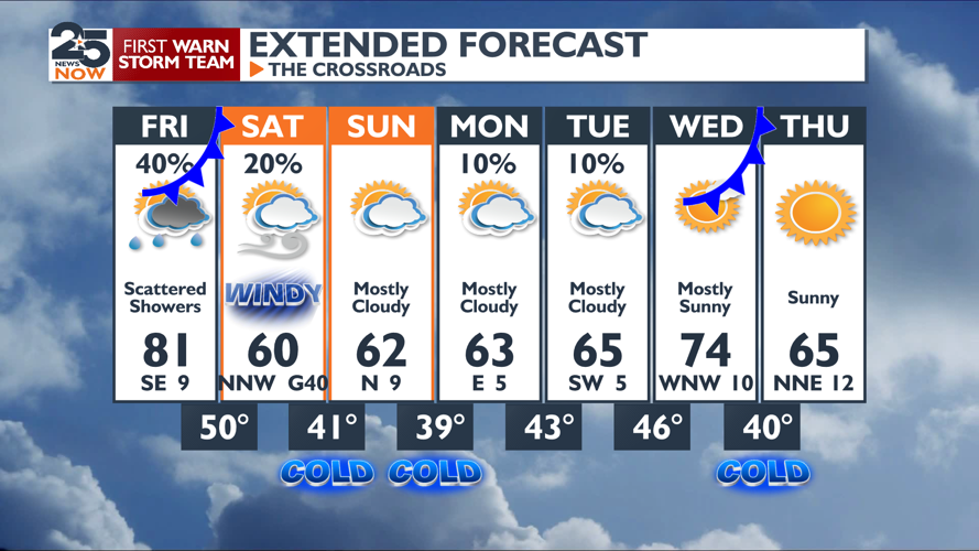 Cold front tomorrow brings decent rain chances and chilly temps | News ...