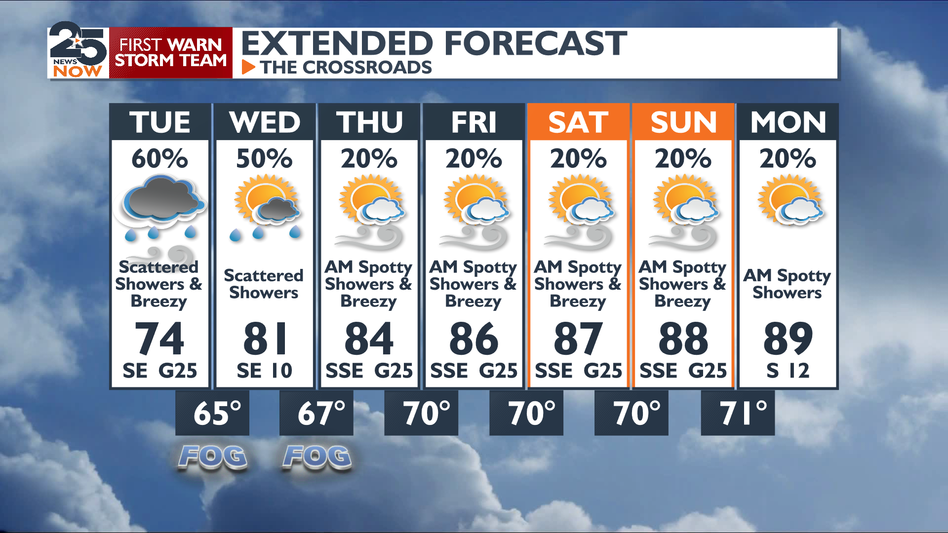 Showers still in the forecast before heat ramps up | Weather ...