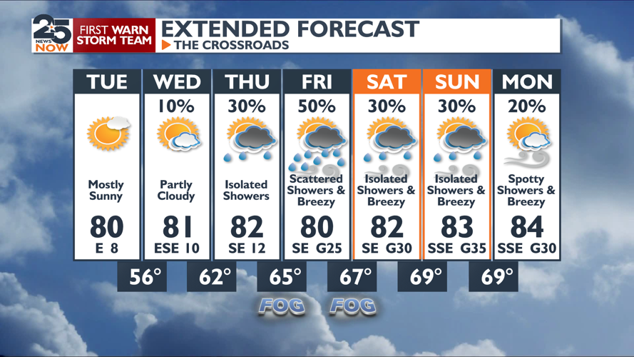 Rain chances now more likely for late this week | Weather ...