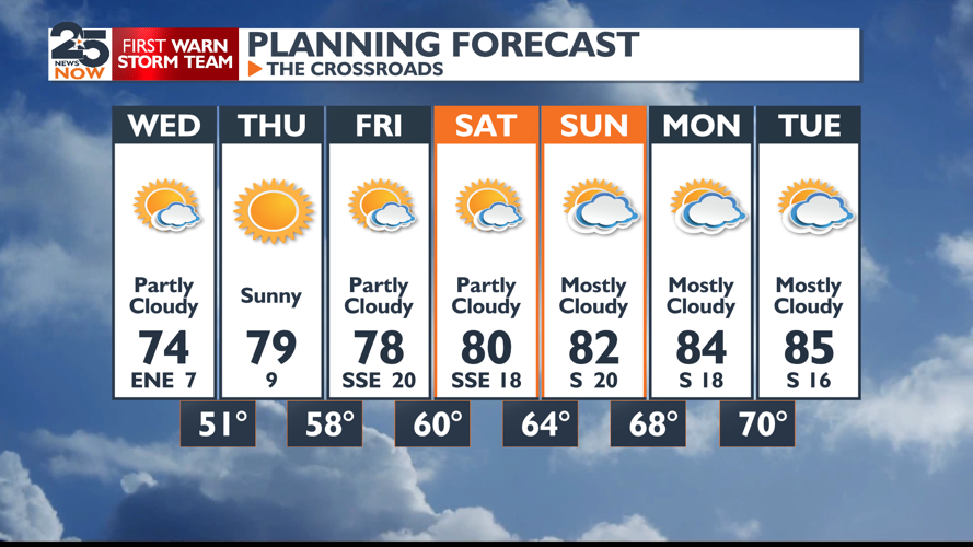 Slow warming for Easter weekend | Weather | crossroadstoday.com