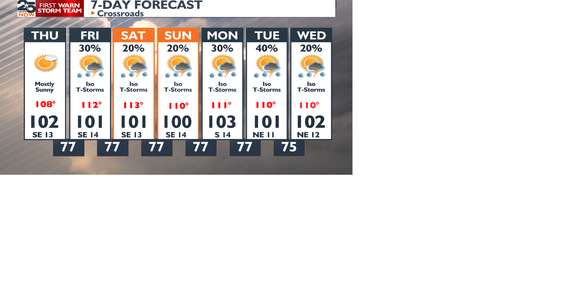 Back to the Heat and Humidity | Weather | crossroadstoday.com