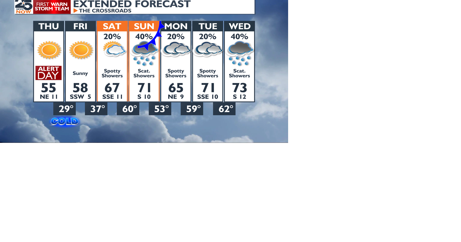 Below freezing tonight then 70 degrees by Sunday | Weather ...