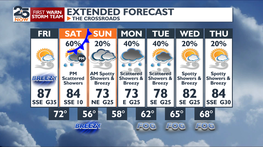 Higher rain chances and cooler weather coming soon | Weather ...