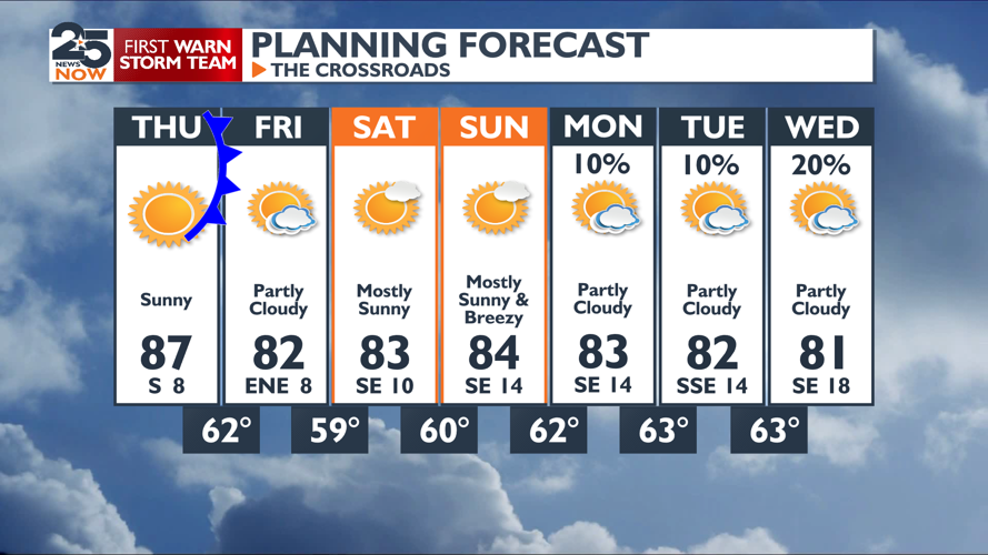 Near Record Breaking Heat Tomorrow | Weather | crossroadstoday.com