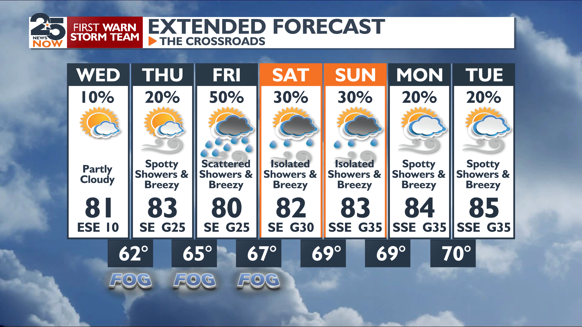 Late week rain chances likely and continuing into next week | Weather ...