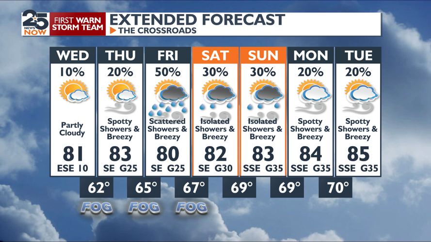 Late week rain chances likely and continuing into next week | Weather ...