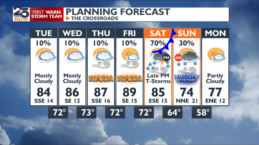 Warm week ahead, but a front and storms this weekend | Weather ...