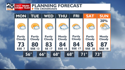 Cool start before humidity returns later this week | Shareable Stories ...
