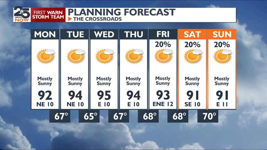 Rain chances return later this week. | Weather | crossroadstoday.com