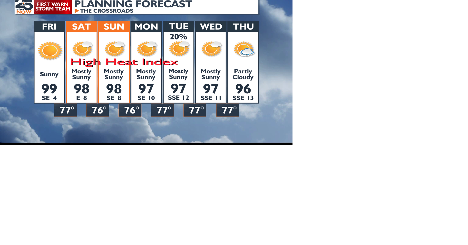 Near triple digits this week | News | crossroadstoday.com