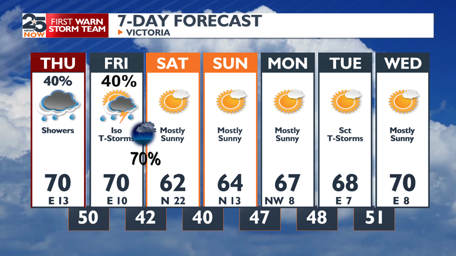 Rain chances will be increasing, followed by colder temperatures ...