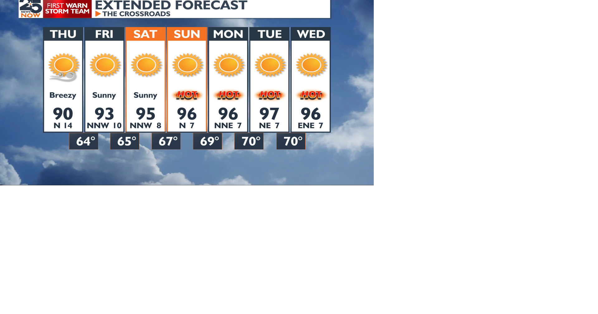 Hot weekend ahead and more tropical watch next week | Weather ...
