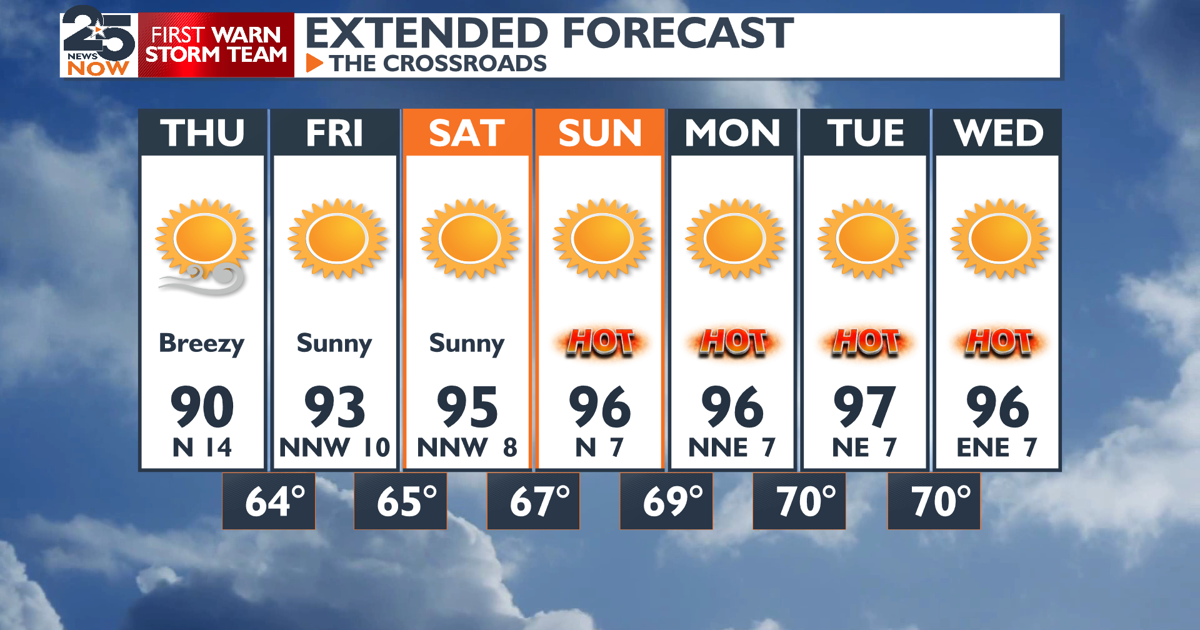 Week Weather Example Hot weekend ahead and more tropical watch next week | Weather ...