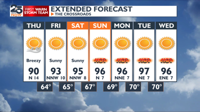 Hot weekend ahead and more tropical watch next week | Weather ...