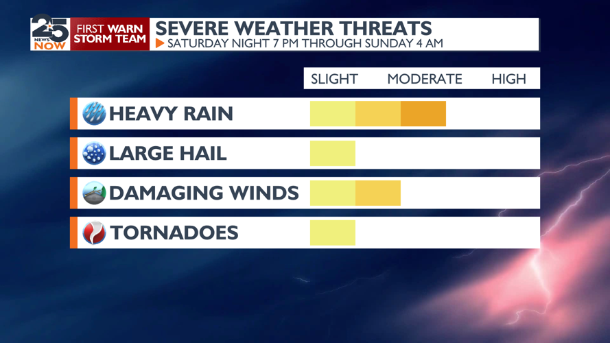 Alert Day issued Easter weekend for severe weather and heavy rain ...