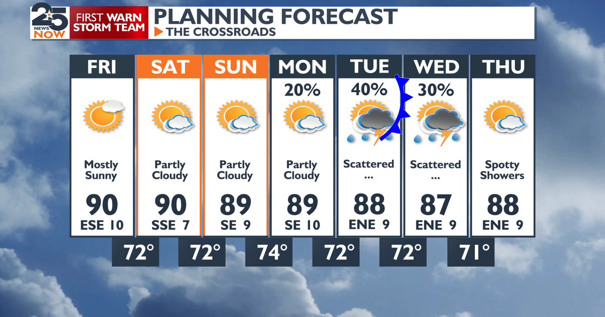 Sunny and humid