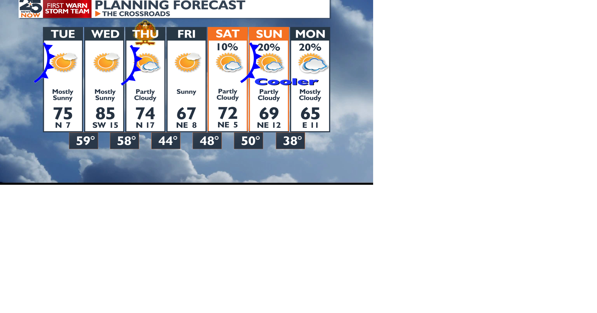 Roller Coaster Temperatures | News | crossroadstoday.com