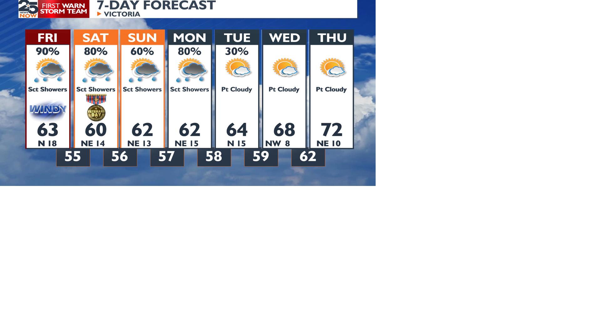 Like rain? Then this forecast is for you! Weather