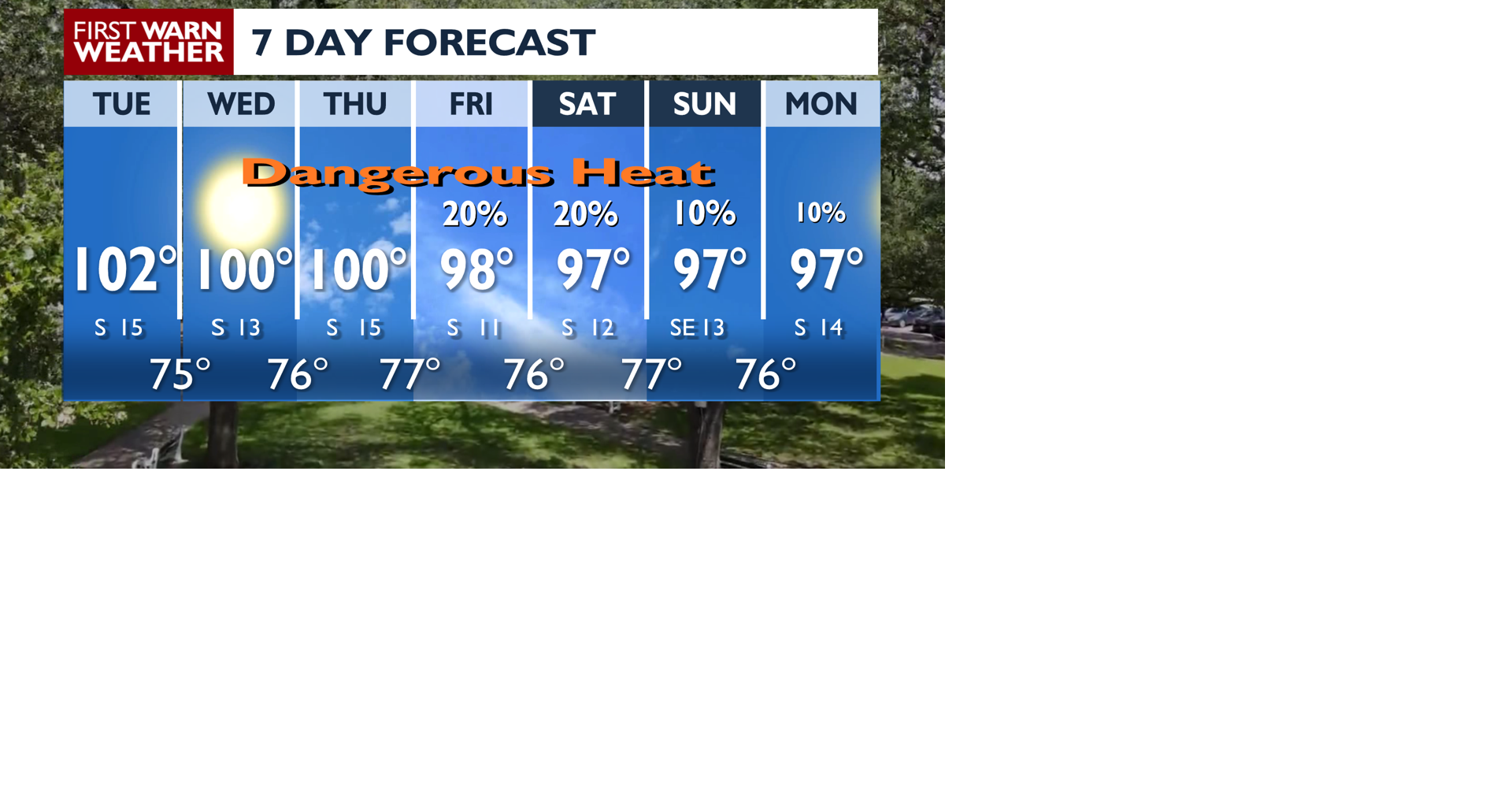Near record heat
