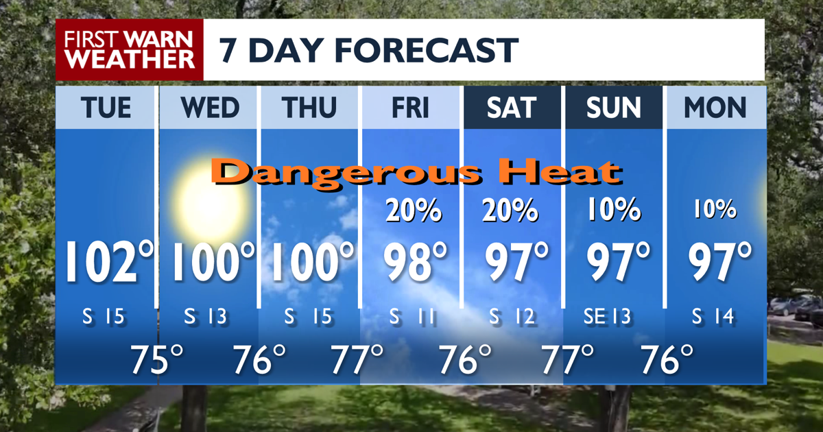 Near record heat