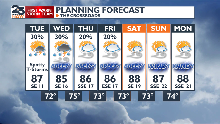 Staying warm and breezy this week | Weather | crossroadstoday.com